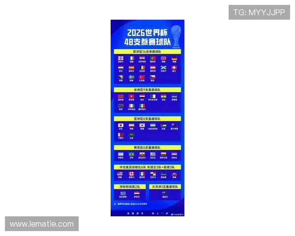 2026年世界杯分组表官方公布时间及各组赛程安排全方位解读